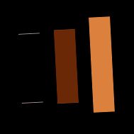 Wspinając się Wysoko – od Skauta do Odyna (Dyskusja Tematyczna)