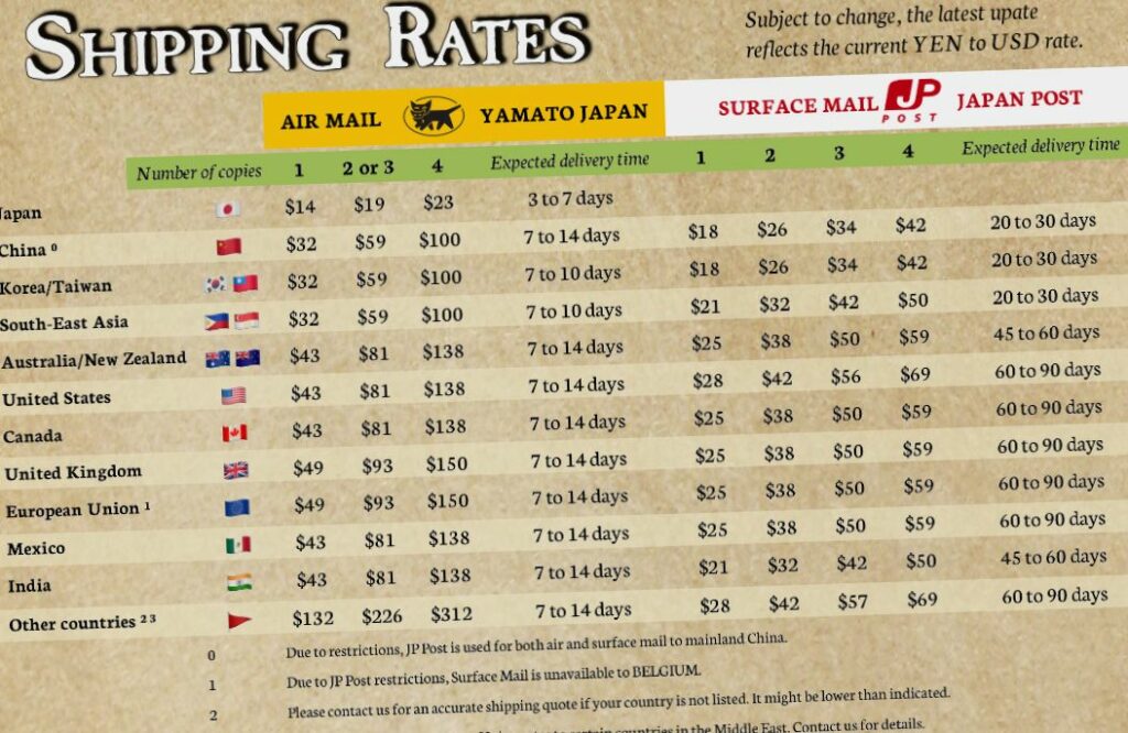 Cele dodatkowe (2/2 odblokowane)